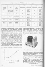 Tobey & Dinsdale power amp Nov61 p4.jpg