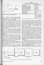 Tobey & Dinsdale power amp Nov61 p5.jpg