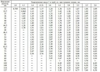 ГОСТ 10705-80 и ГОСТ 10704-91.jpg ГОСТ 10705-80 и ГОСТ 10704-91.jpg