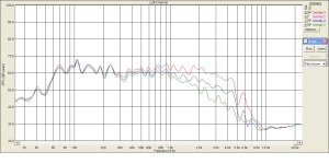 25гдн-26  и 15гд11  с фильтром  в разных положениях регулятора сч.JPG