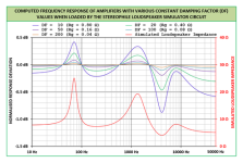 DampingFactor-Rg-Stereophile-WideDF.png