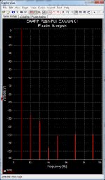 EXAPP Push-Pull 01-Fourier Analysis.jpg EXAPP Push-Pull 01-Fourier Analysis.jpg