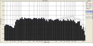 Альфард 1632  внеосевая 30 град полметра.JPG