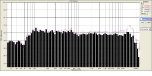 Внеосевая 30   лвухполоски  Альфард-Визатон.JPG