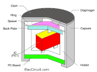 Structural-schematic-of-Electret-Condenser-Microphone.png
