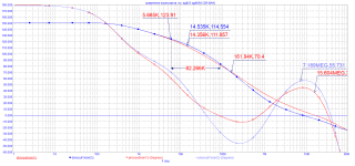 сравнение композитов  на  ад823 ад8066 петлевое  главной оос.PNG