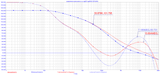 сравнение композитов  на  ад823 ад8066 суммарное петлевое.PNG