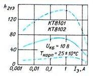 КТ8101,02.jpg