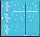 karlfreq.gif