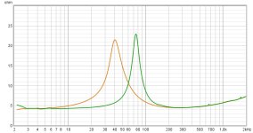 график таной в воздухе и закрытом ящике..jpg