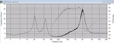 импеданс и фаза.PNG