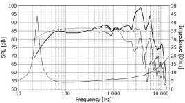 L26ROY-curve.jpg