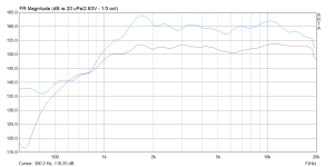 сравнение с СБ 400.png