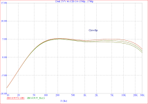 Dual TVV_RiAA_Var.PNG