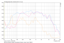 3 графика.png