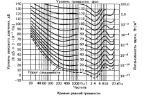 кривые-равной-громкости.png