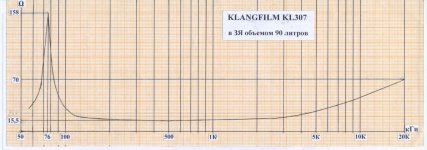 Импеданс КЛ307 в ЗЯ 90 л.jpg