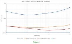 4-TDA7293-TDA7294-composite-amplifier-THD-vs-frequency.jpg