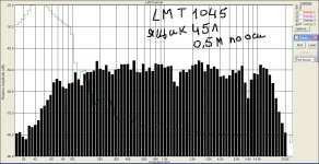 АЧХ lmt1045.JPG АЧХ lmt1045.JPG