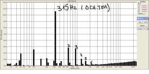 Спектр  унч на латерале  315 гц макс усиление.JPG