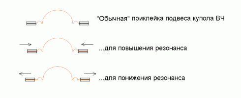 Типы установки.gif