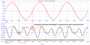 Lozickiy_40V-servo-Mod_10kHz-dist.png