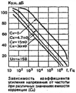 К157УД2_Open-Loop.png