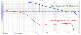 Sokol-3_Loop-Gain.png