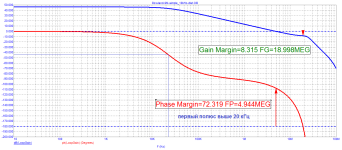 Rowland-9M_Loop-Gain.png