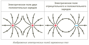 электрическое поле.png