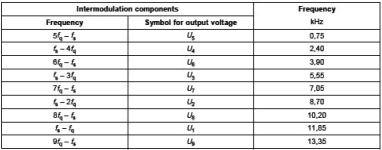 DIM-30_IMD-component.png