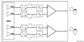 high-sound-path-ldsound.ru-3.jpg