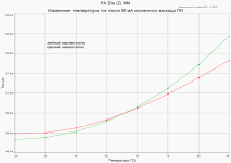 PA Zita (Z) SP графики_031.png