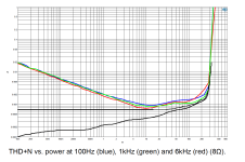 nc502mp_thdn_vs_power_8R - Corrected Copy.png