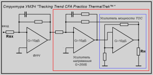 Структура УМЗЧ Tracking Trend CFA Practico ThermalTrak™.png