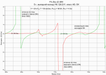 S11, выходной каскад УМ, Q8,Q11.png S11, выходной каскад УМ, Q8,Q11.png