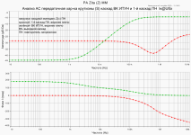 PA Zita (Z) SP графики_016.png
