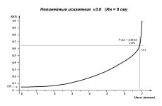 Беслик искажения.jpg