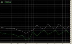THD level.png