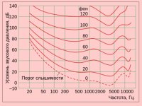 кривые звука.JPG