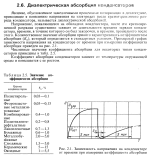 Диэлектрическая абсорбция конденсаторов.png