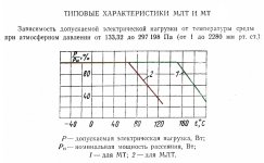 МЛТ и МТ зависимость мошности оттемпературы .jpg