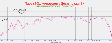 АЧХ пары с30.png