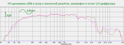 дины с30б в упор.png