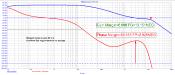 Radiotechnica_U-7111_Loop-Gain.png