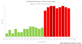 estimated-planetary-k-in.png