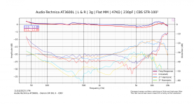 Audio-Technica AT3600L - Denon DP-30L II - CBS² - 2.png