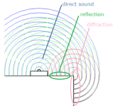 03 reflection-diffraction.png