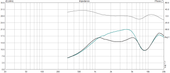 20 ом против 15 Ом.png 20 ом против 15 Ом.png