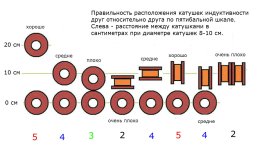 katushki-induktivnosti-filtra-kolonok-21.jpg